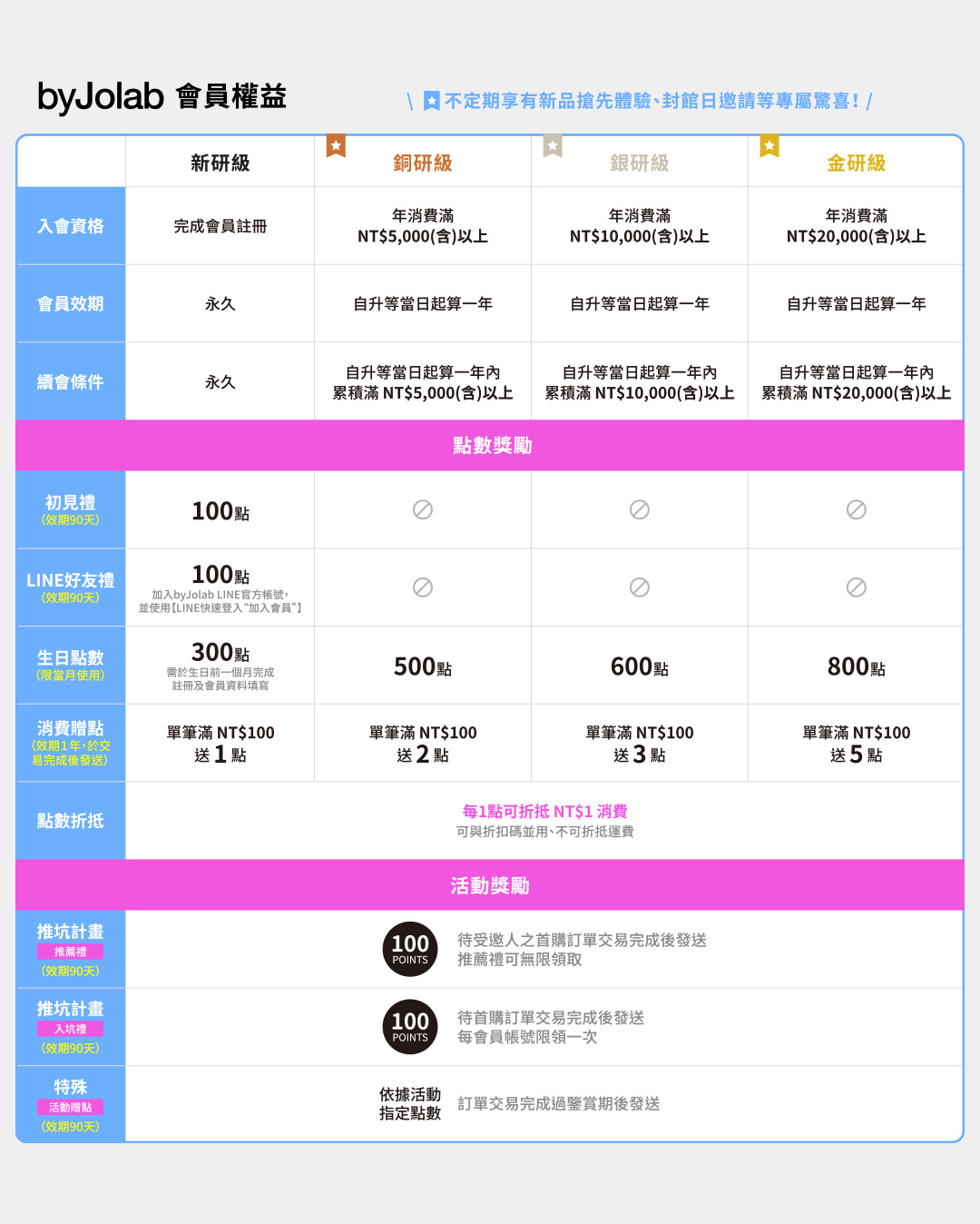 Be YOU,為自由綻放!得獎公告