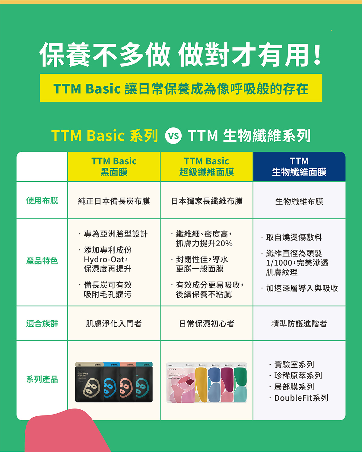 TTM Basic 系列 vs TTM 生物纖維系列
