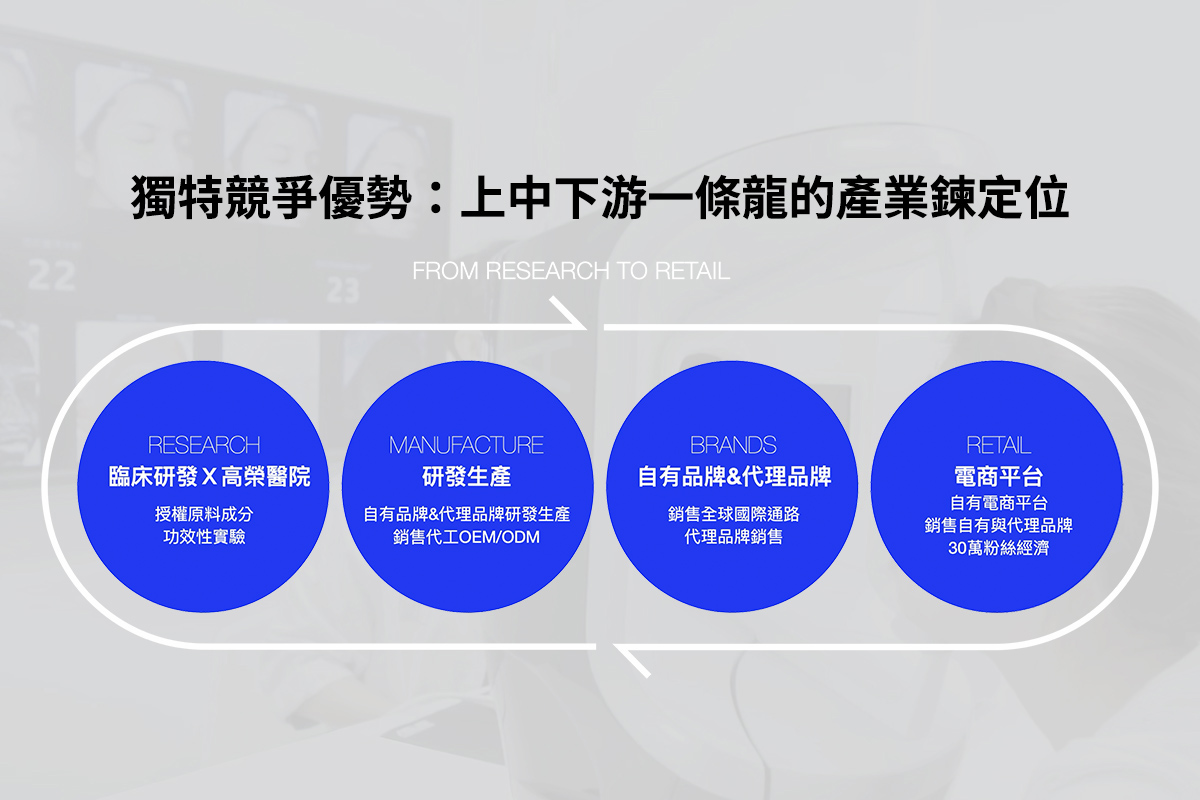 獨特競爭優勢：上中下游一條龍的產業鏈定位