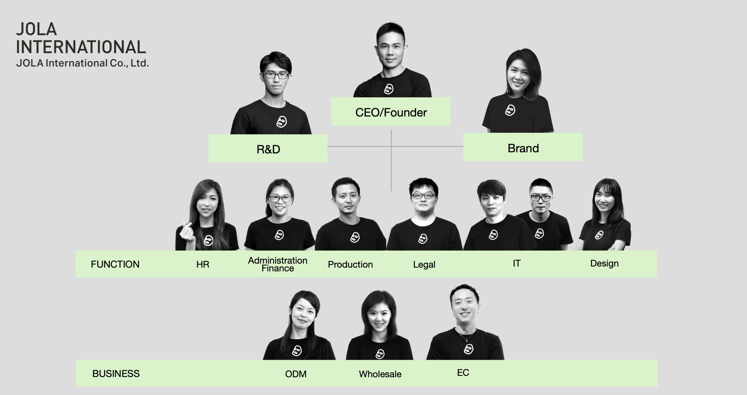 我們的名字，是初心的記憶