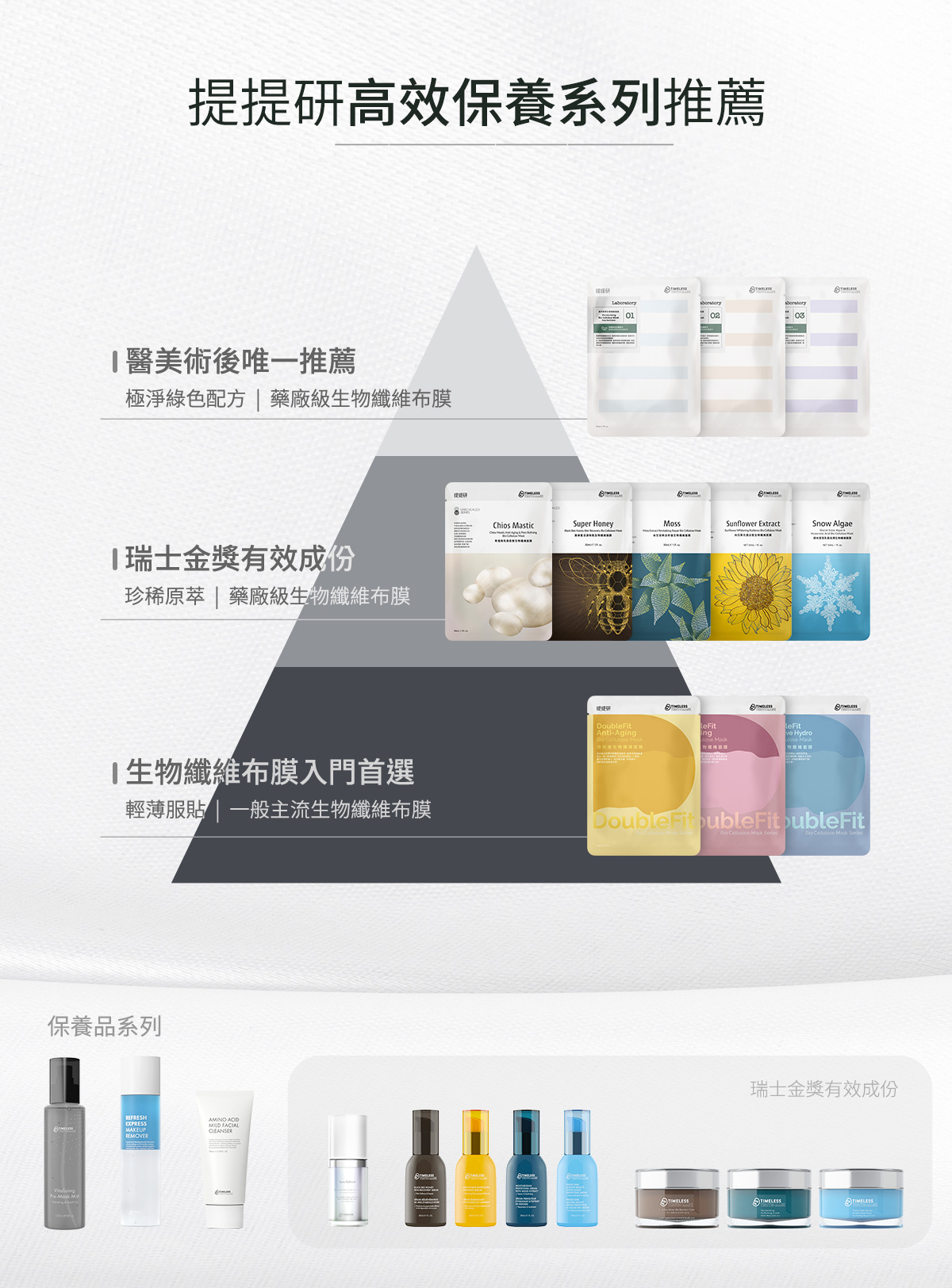 提提研高效保養系列推薦