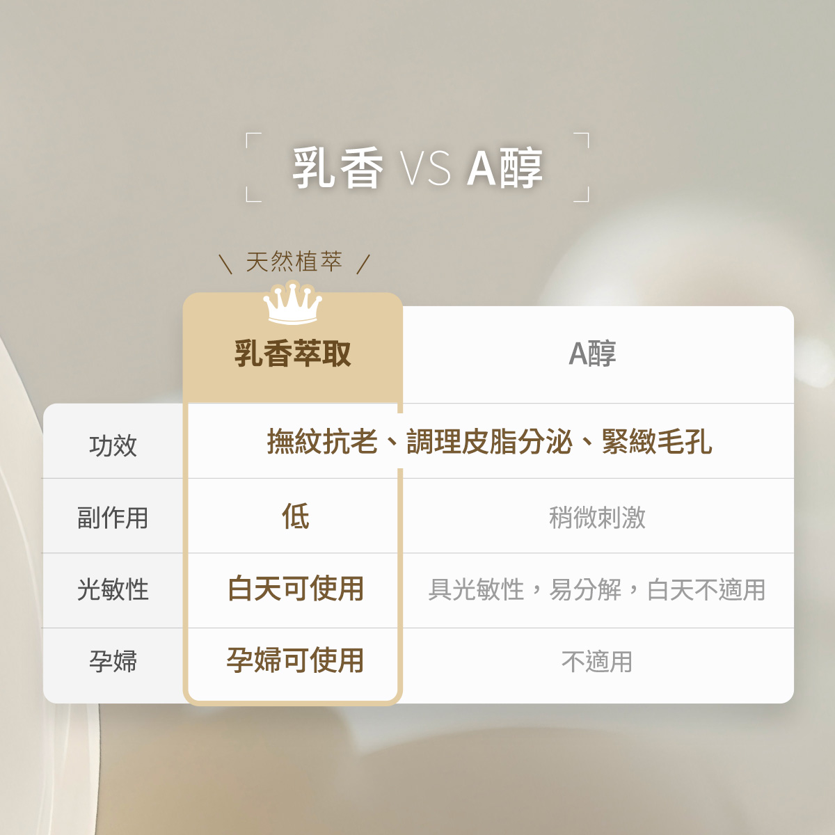 希俄斯乳香柔衡乳霜 | 乳香 VS A醇