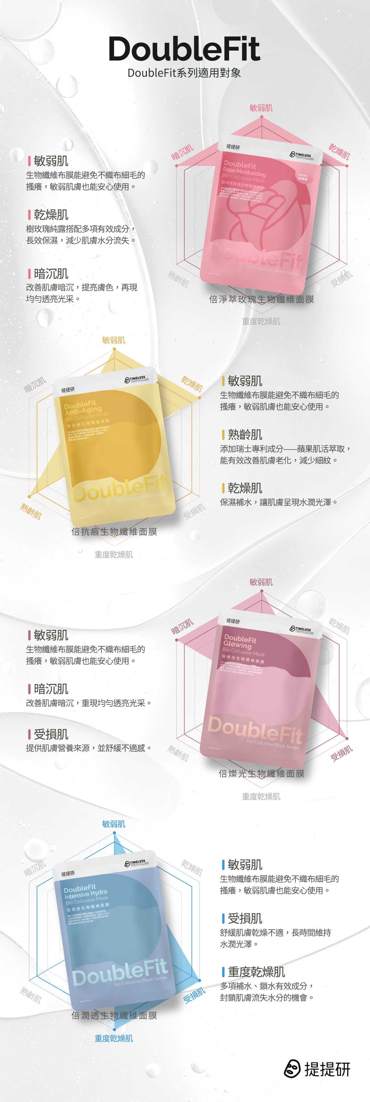 提提研 DoubleFit系列 適用對象