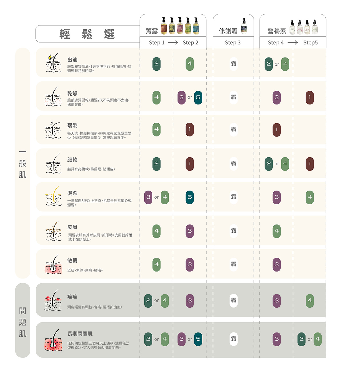 INNOVATE 輕鬆選