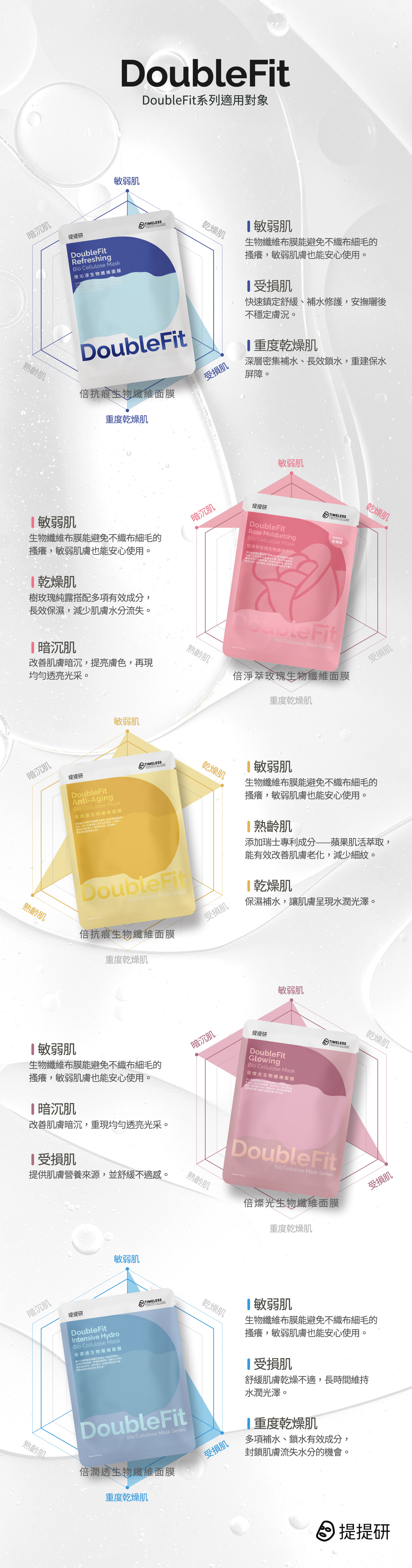 提提研 DoubleFit系列 適用對象
