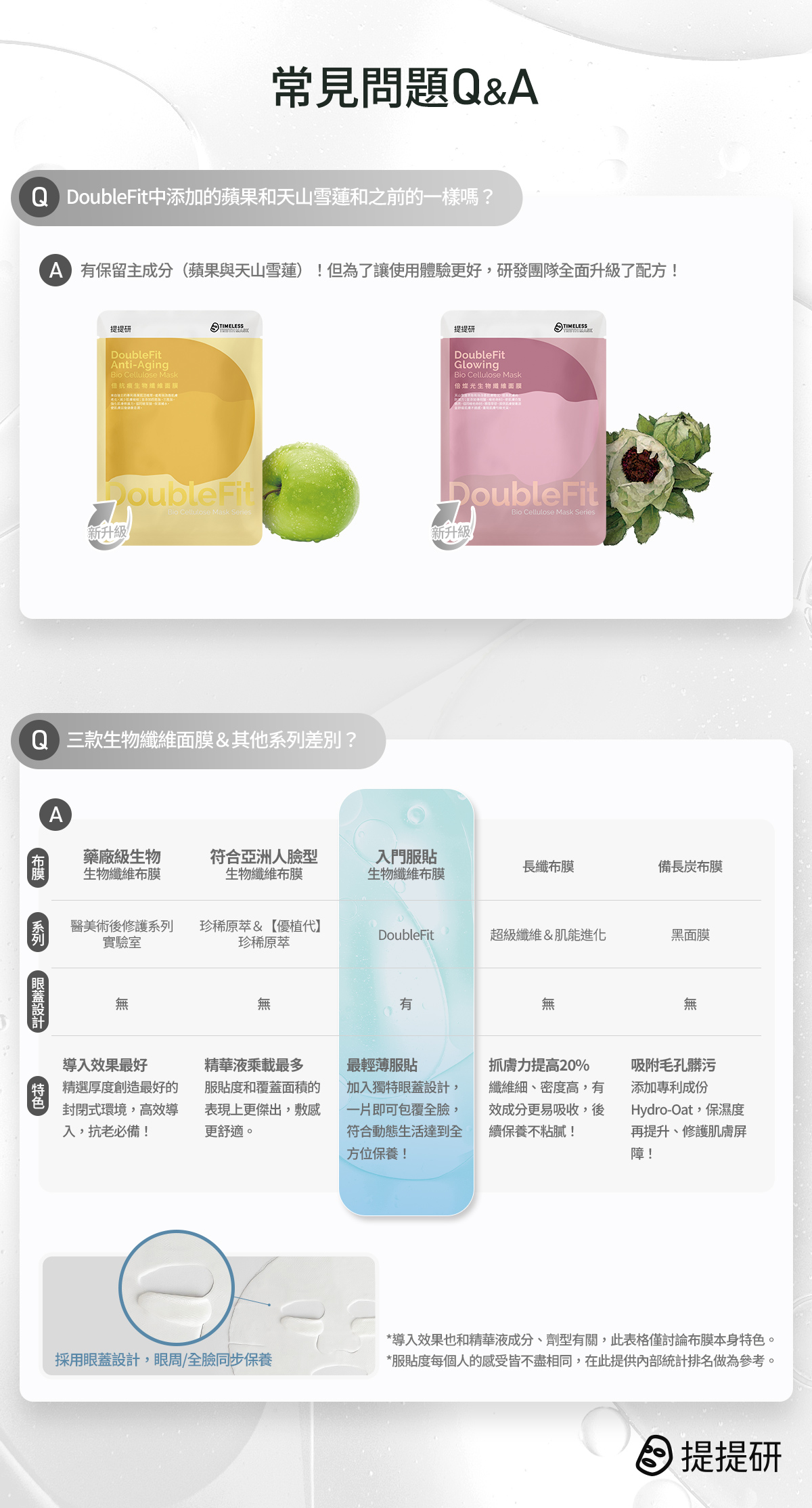 提提研 DoubleFit系列 常見問題Q&A