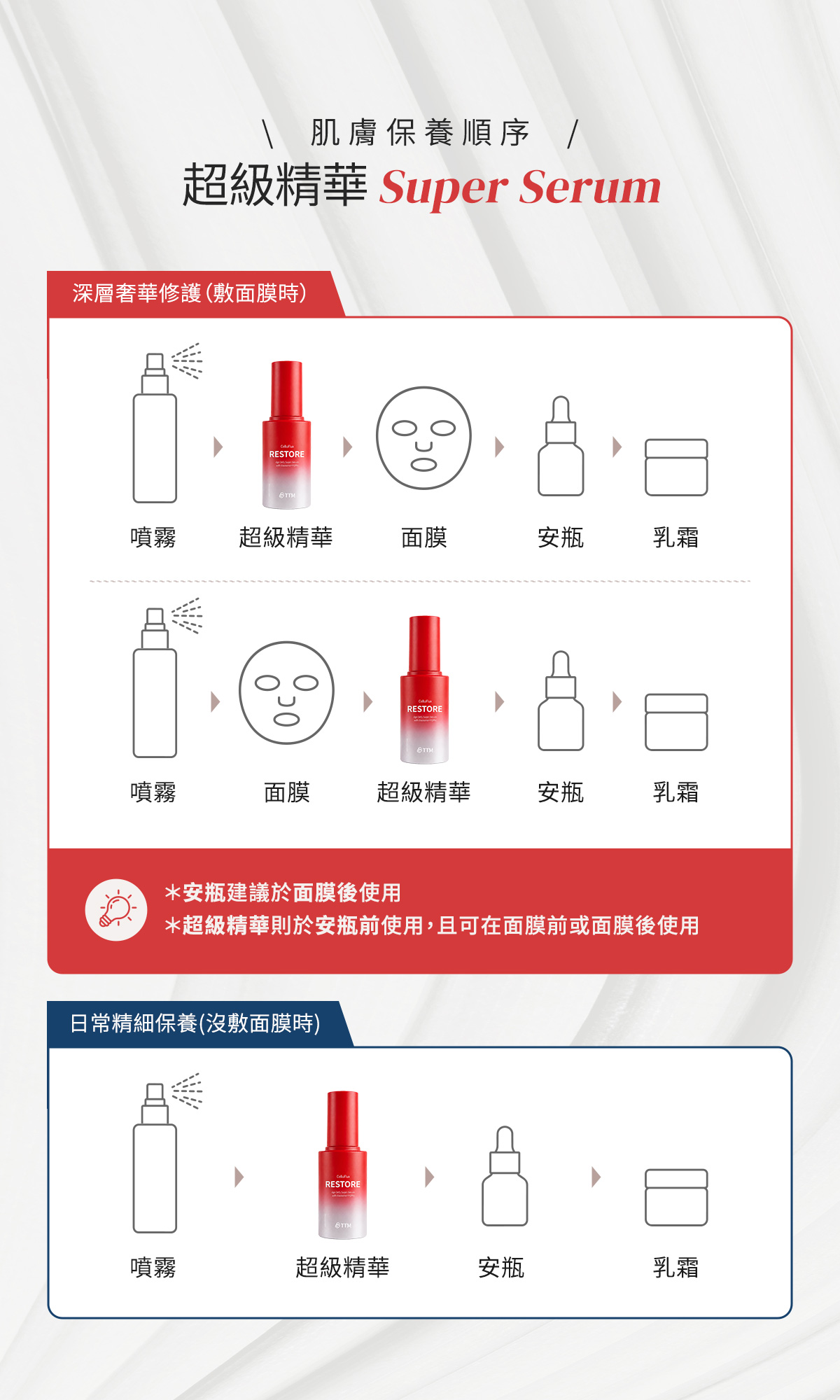使用流程