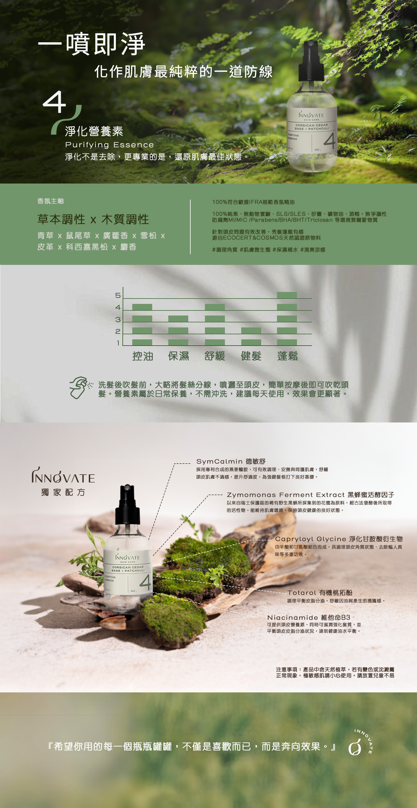 INNOVATE | 4號淨化營養素