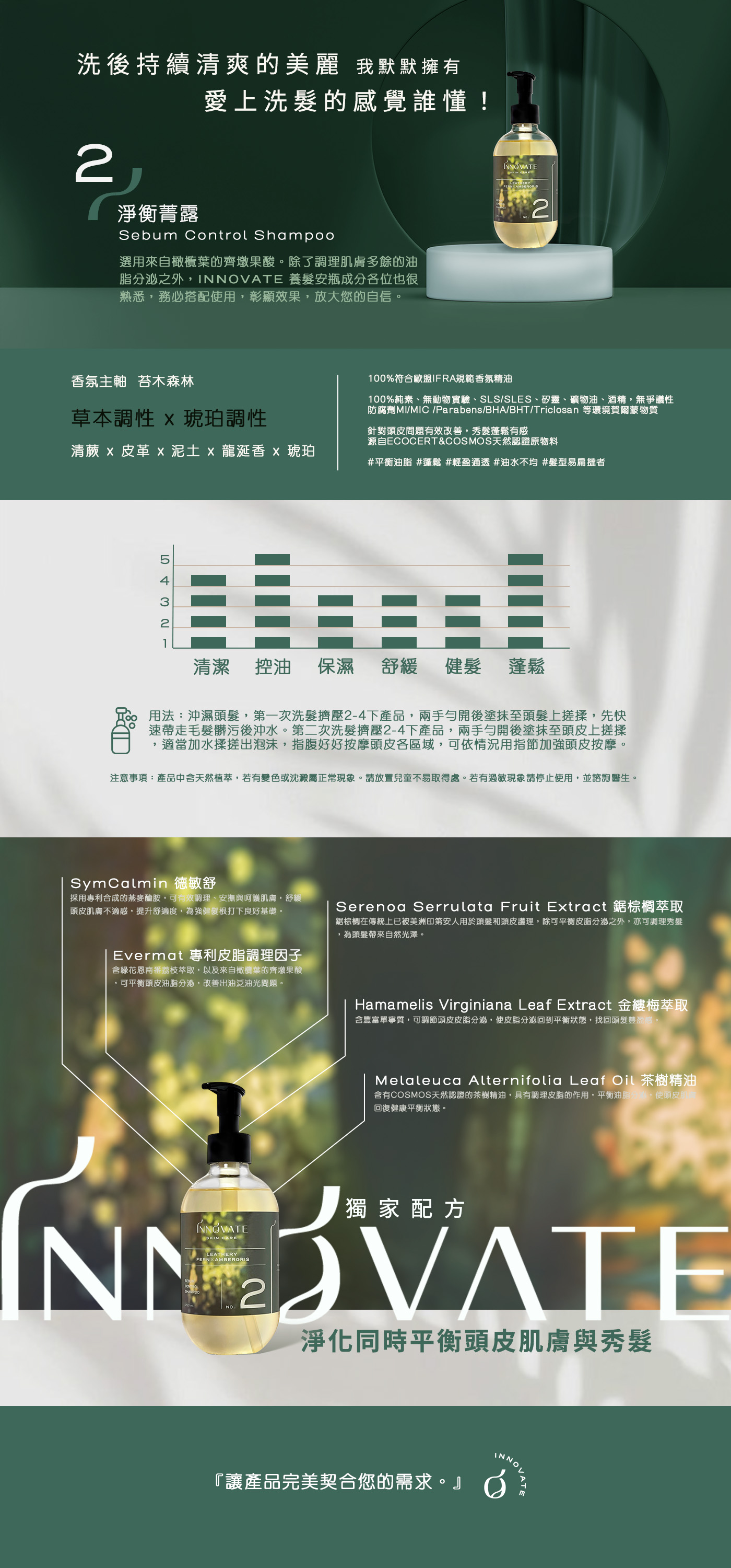 INNOVATE | 2號淨衡菁露